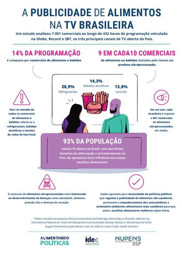 A publicidade de alimentos na TV brasileira